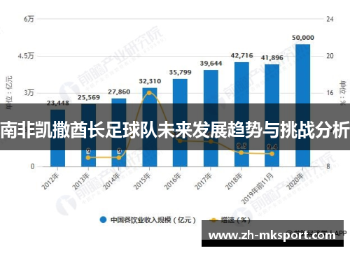 南非凯撒酋长足球队未来发展趋势与挑战分析